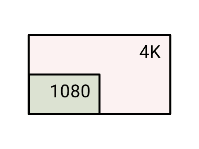 High resolution videos